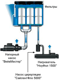 Схема работы фильтра для воды в бассейне - HotSpring
